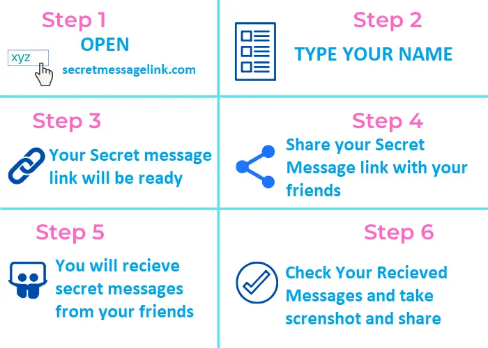 Steps to create secret message link
